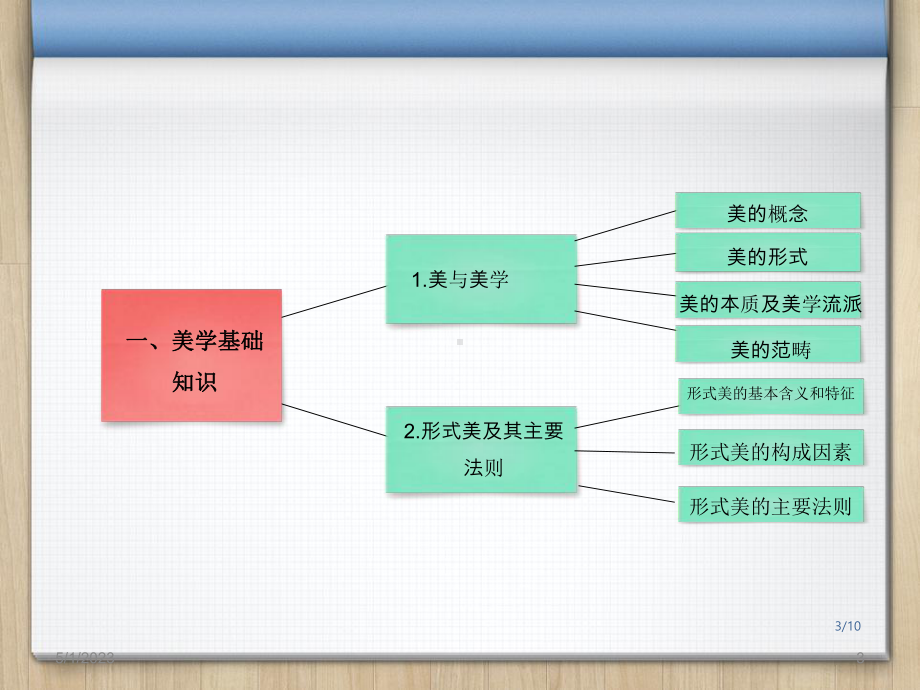 (精选教学课件)口腔医学美学课件.ppt_第3页