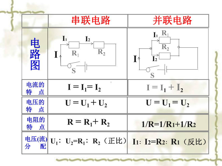 《欧姆定律》习题复习课件.ppt_第3页