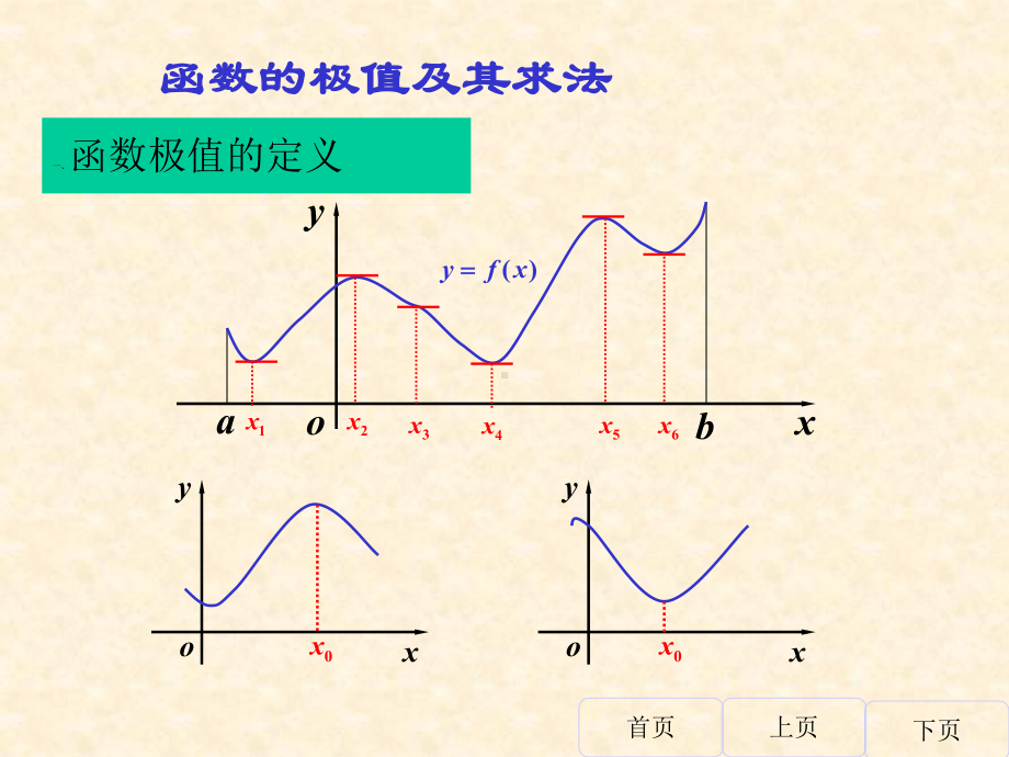 函数的极值及其求法课件.ppt_第1页