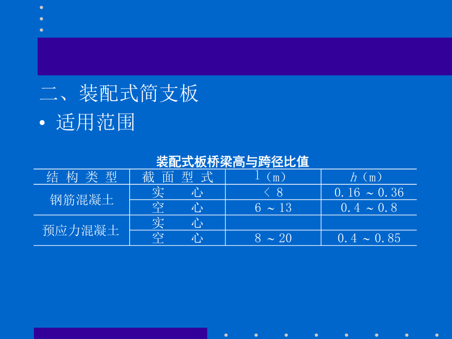 uA混凝土简支梁桥的构造资料课件.ppt_第2页