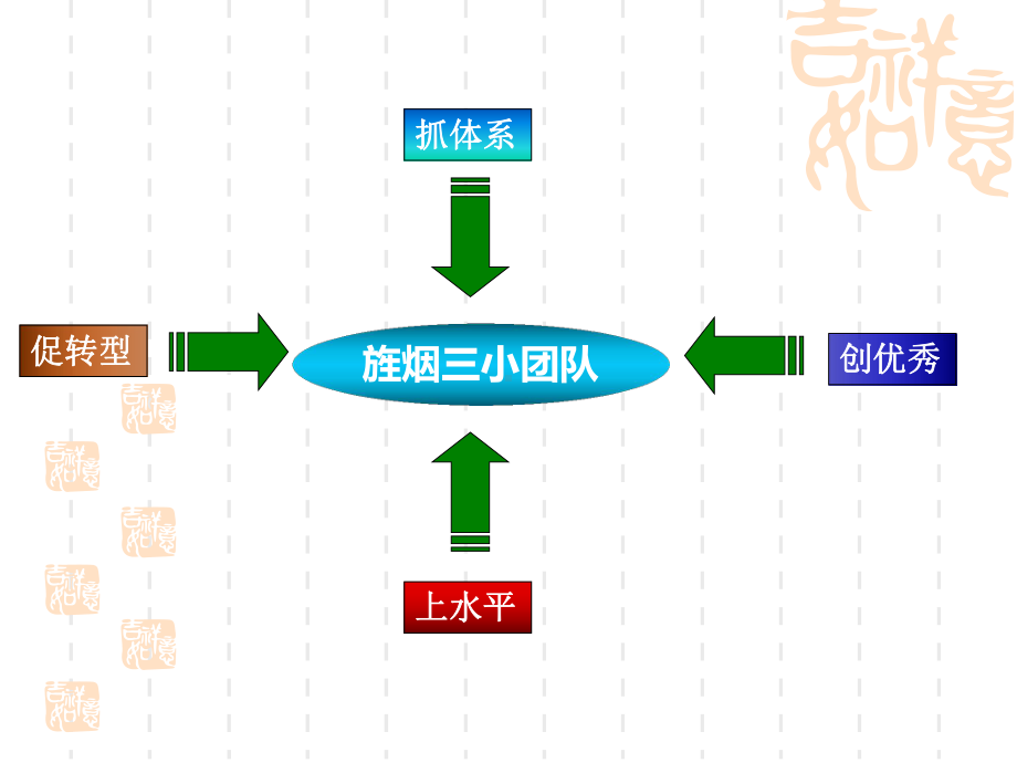 XXXX年综合办工作总结合集课件.ppt_第2页