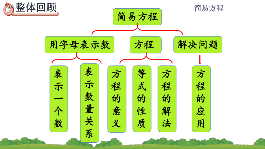 人教版五年级数学上册第五单元简易方程-整理和复习课件.pptx_第2页