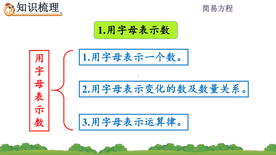 人教版五年级数学上册第五单元简易方程-整理和复习课件.pptx_第3页