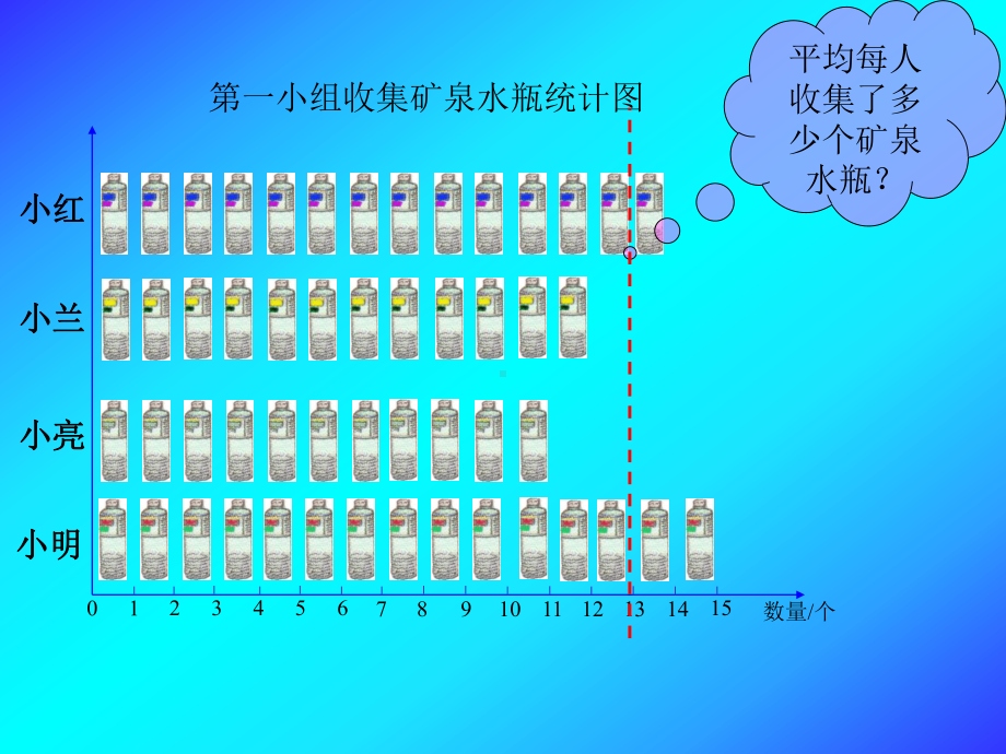 人教版三年级数学下册《统计之平均数》课件、人教一下《认识人民币-》课件.ppt_第3页