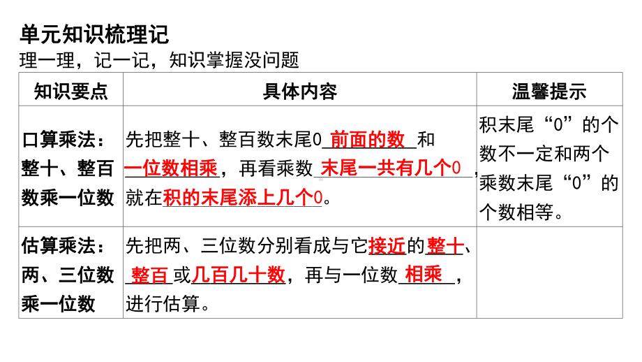 2021-2022学年苏教版三年级上册数学课件：-第一单元-整理与复习.pptx_第2页