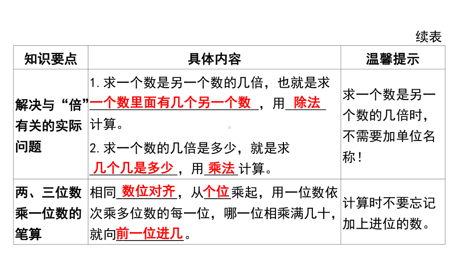 2021-2022学年苏教版三年级上册数学课件：-第一单元-整理与复习.pptx_第3页