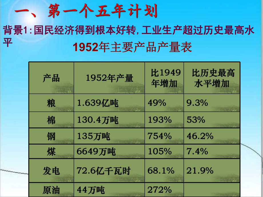 人教版八年级下册历史第四课工业化的起步课件.ppt_第3页