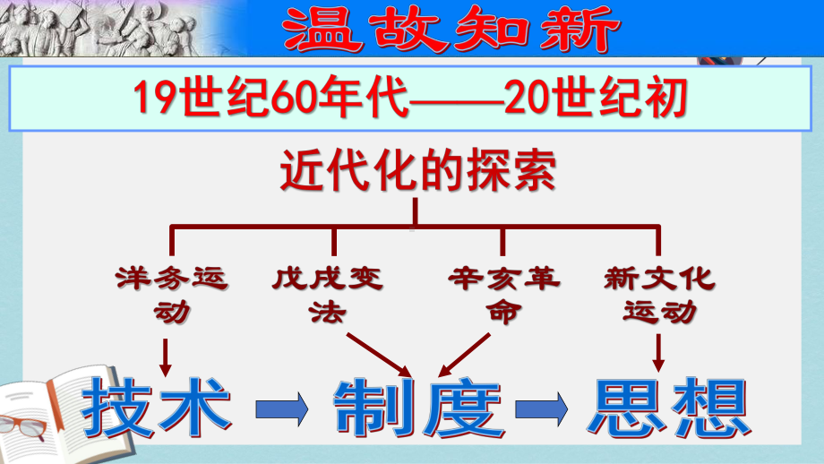 （精选历史八上）人教版八年级历史上册第12课新文化运动课件.ppt_第1页