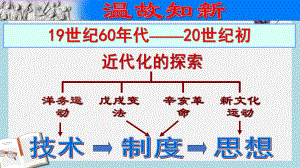 （精选历史八上）人教版八年级历史上册第12课新文化运动课件.ppt