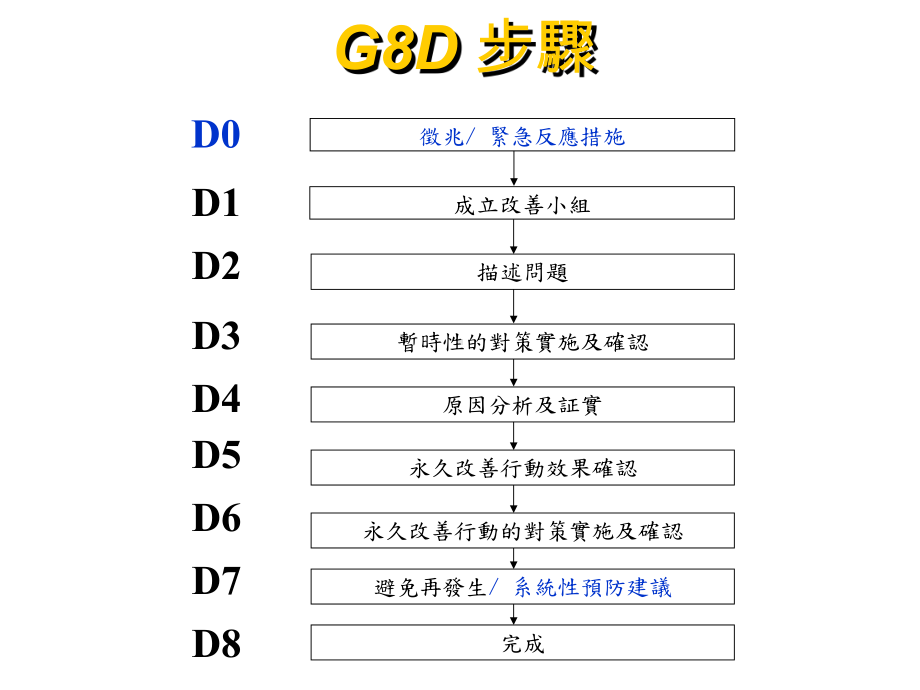 QC十四大手法+G8D+合集课件.ppt_第3页