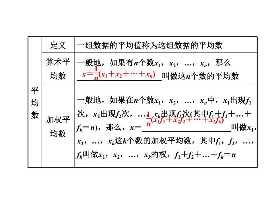 《数据分析小结与复习》课件.ppt_第3页