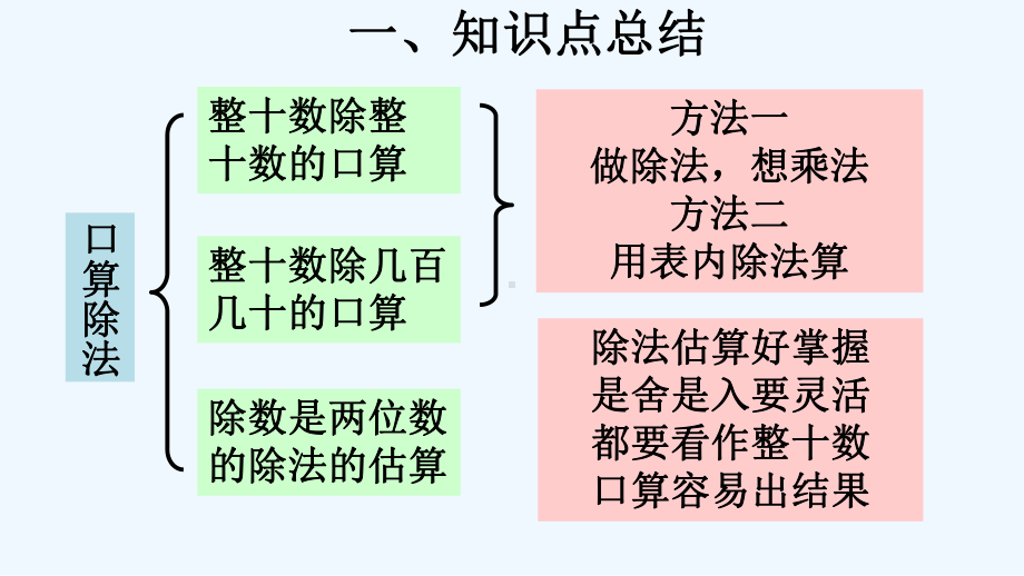 人教版四年级数学上册第六单元除数是两位数的除法63-整理和复习课件.pptx_第3页