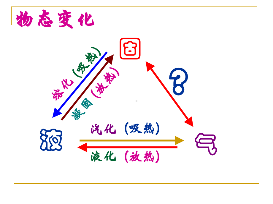 初中物理苏科版八年级上册四、升华和凝华课件.ppt_第1页