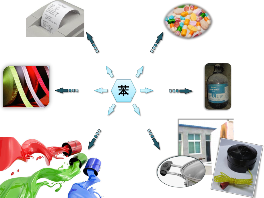 利用探究法进行《苯的结构》的教学课件.ppt_第1页