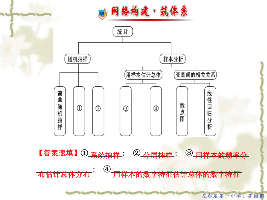 人教A版高中数学必修三课件：第二章-统计-阶段复习课.ppt_第2页