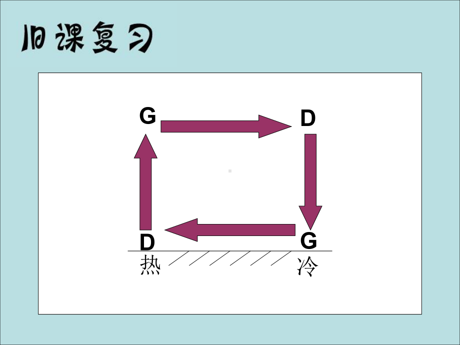 （公开课课件）第二章第二节《气压带和风带》课件.ppt_第2页