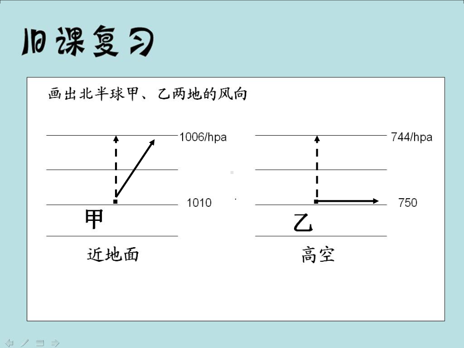 （公开课课件）第二章第二节《气压带和风带》课件.ppt_第3页