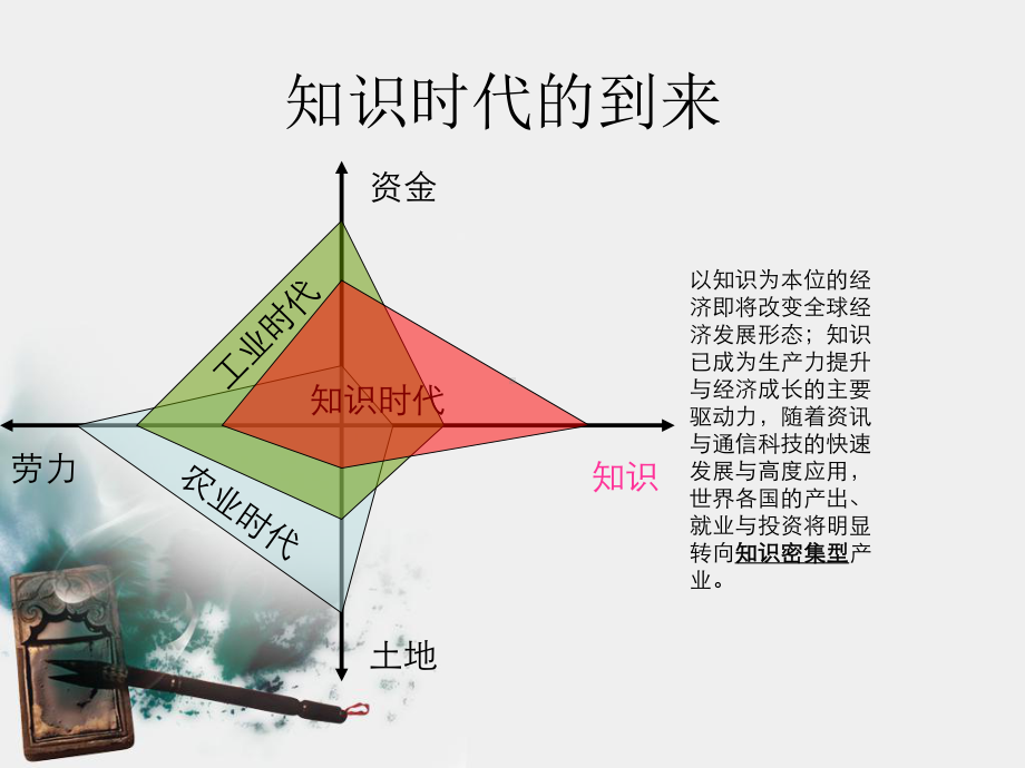 以客户为中心的知识管理机制课件.ppt_第2页