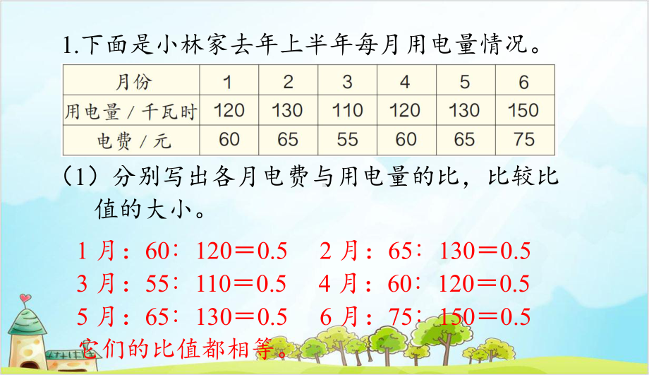 人教版六年级下册数学比例练习九课件.ppt_第2页