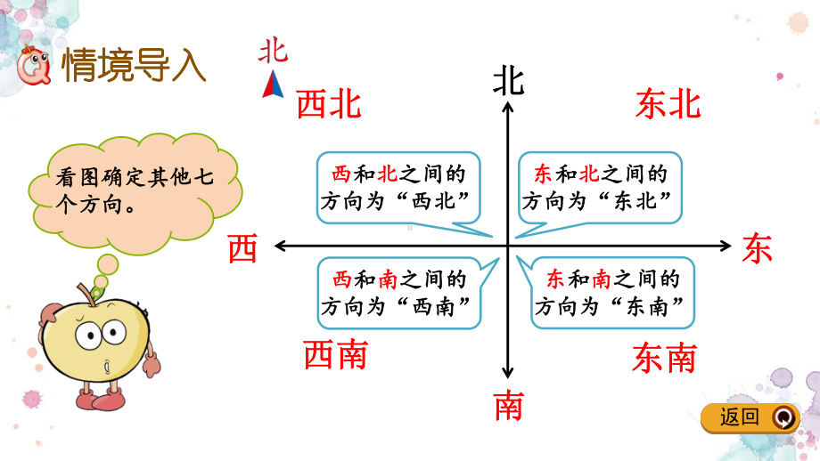 14-认识简单的路线图-人教版数学三年级下册-课件.pptx_第2页