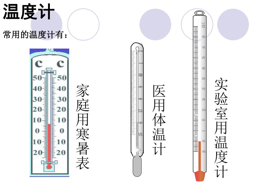 《测量水的温度》课件.ppt_第3页