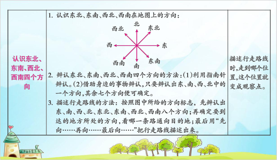 人教版三年级下册数学位置与方向(一)整理和复习课件.ppt_第3页