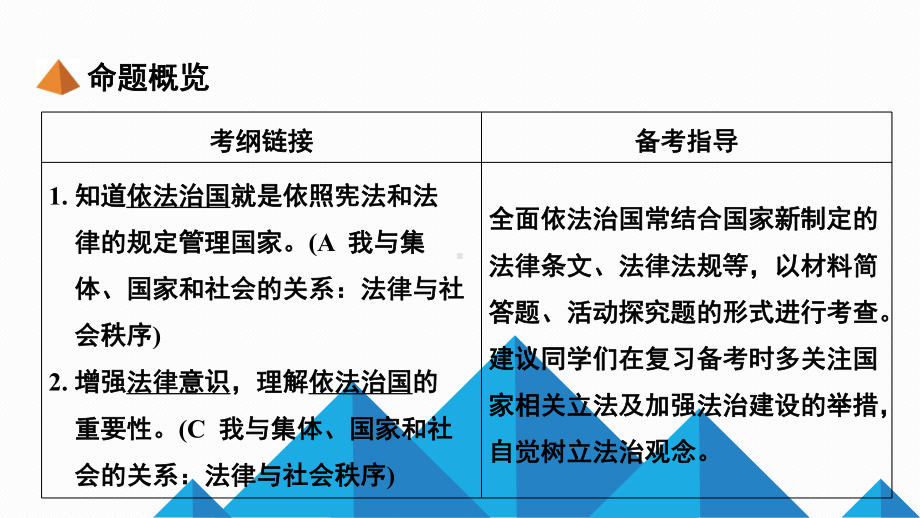 中考总复习《民主与法治》课件.ppt_第3页