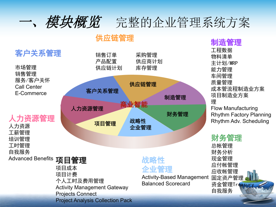 Oracle-EBS基础知识学习情况汇报课件.ppt_第3页