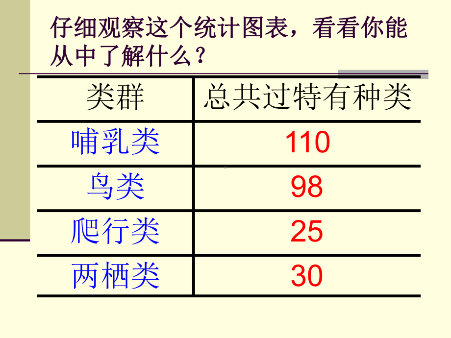 万以内数的加法-课件.ppt_第3页