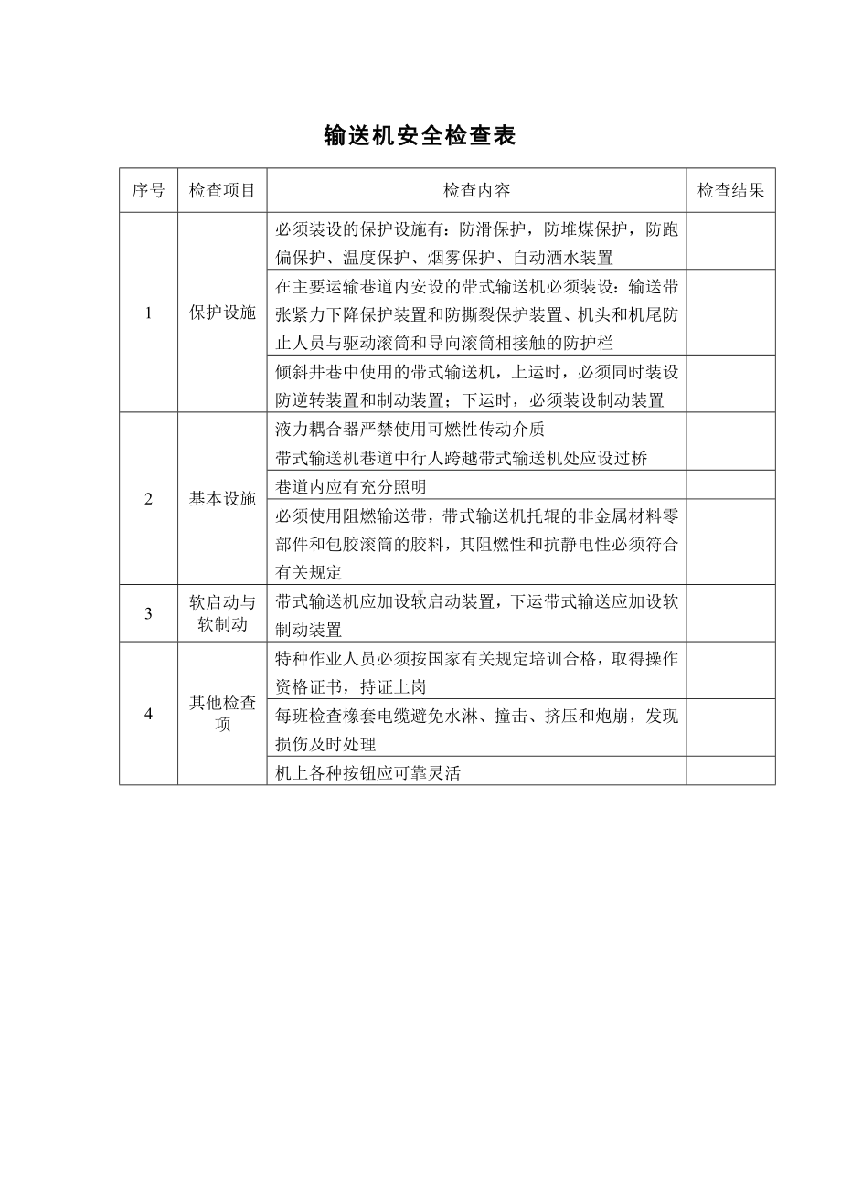 输送机安全检查表.docx_第1页