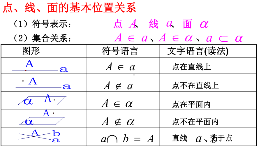 人教版高中数学必修二空间点、直线、平面之间的位置关系复习模板课件.ppt_第2页