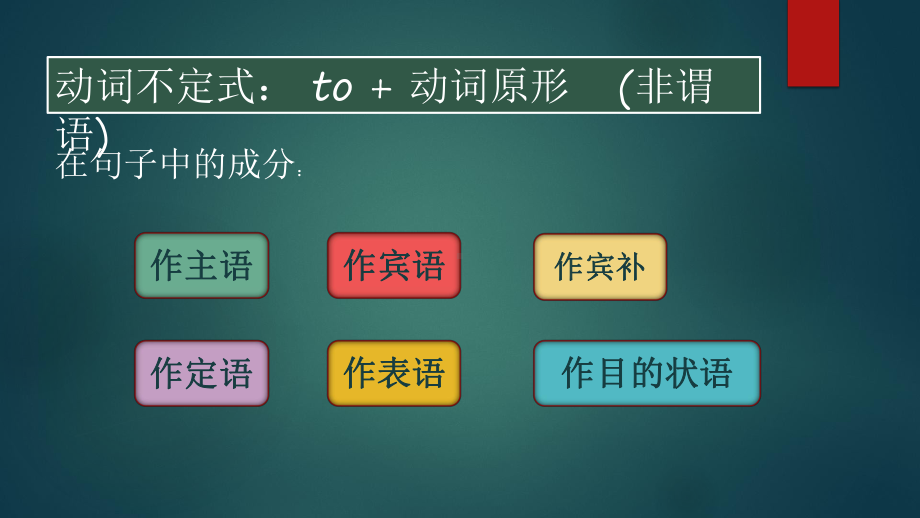 初中英语语法动词不定式用法归纳课件.ppt_第2页