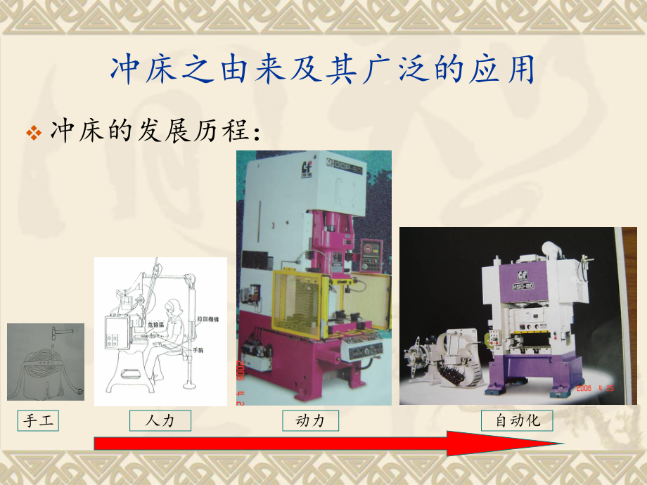 冲床基础知识最新版本课件.ppt_第2页