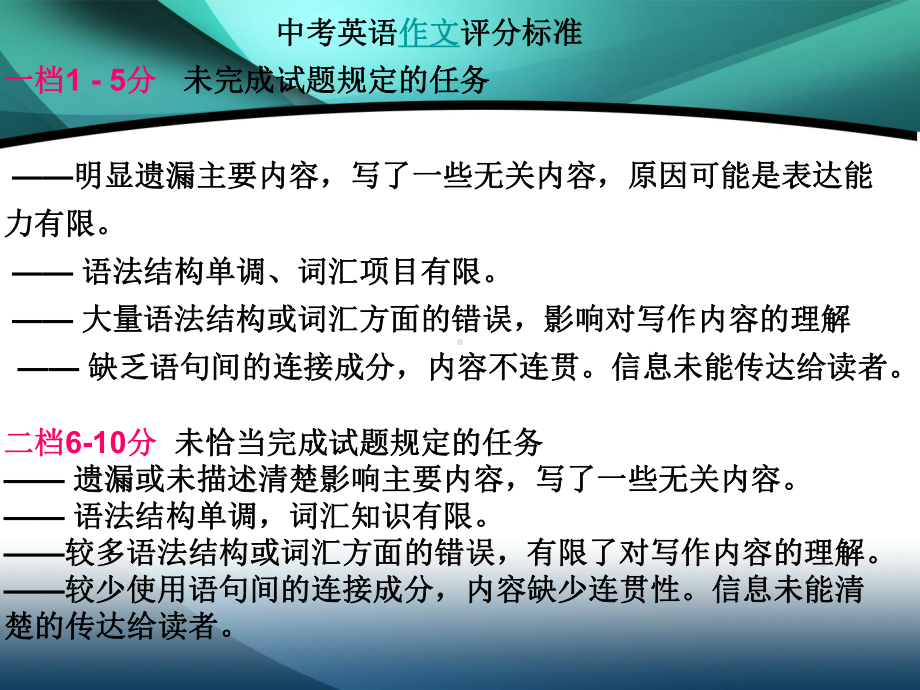 中考英语书面表达专题复习课件.ppt_第3页