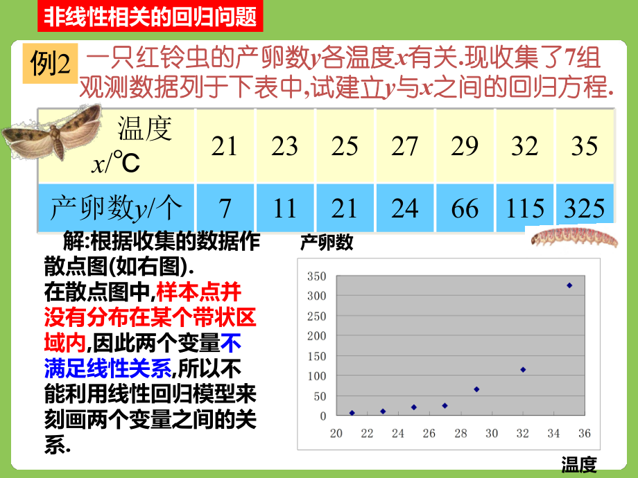 312回归分析的基本思想及其初步应用(二)课件.ppt_第3页