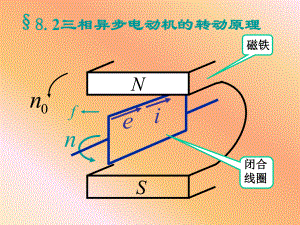 三相异步电动机转动原理课件.ppt