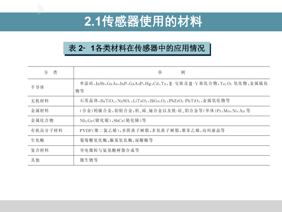 (精选)传感器的功能材料及加工工艺课件.ppt_第3页