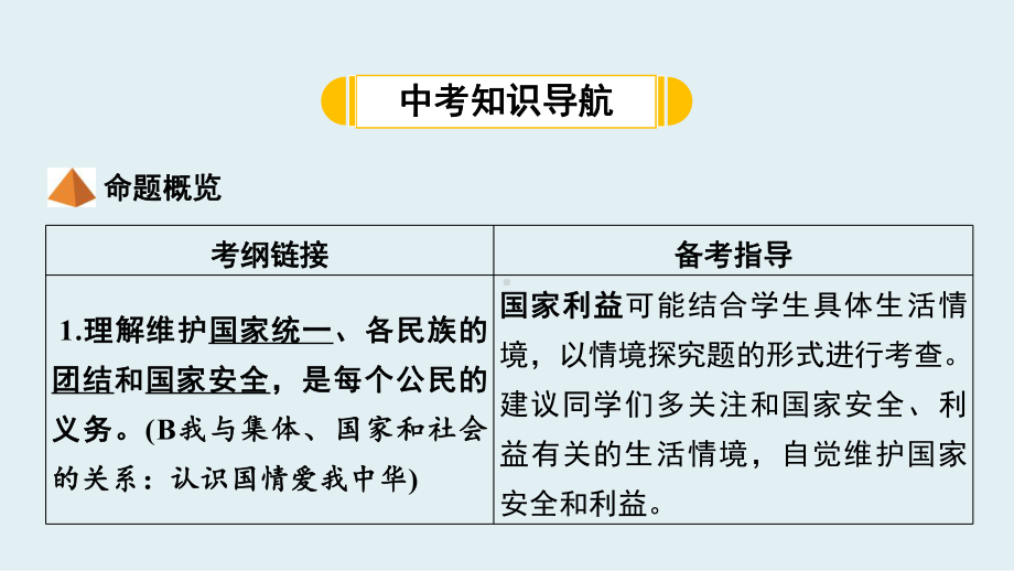 中考总复习《维护国家利益》课件.ppt_第2页