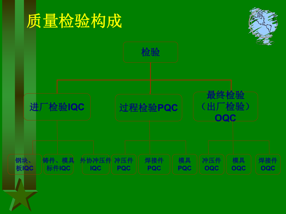 冲压车间检验员培训教材教程课件.ppt_第2页