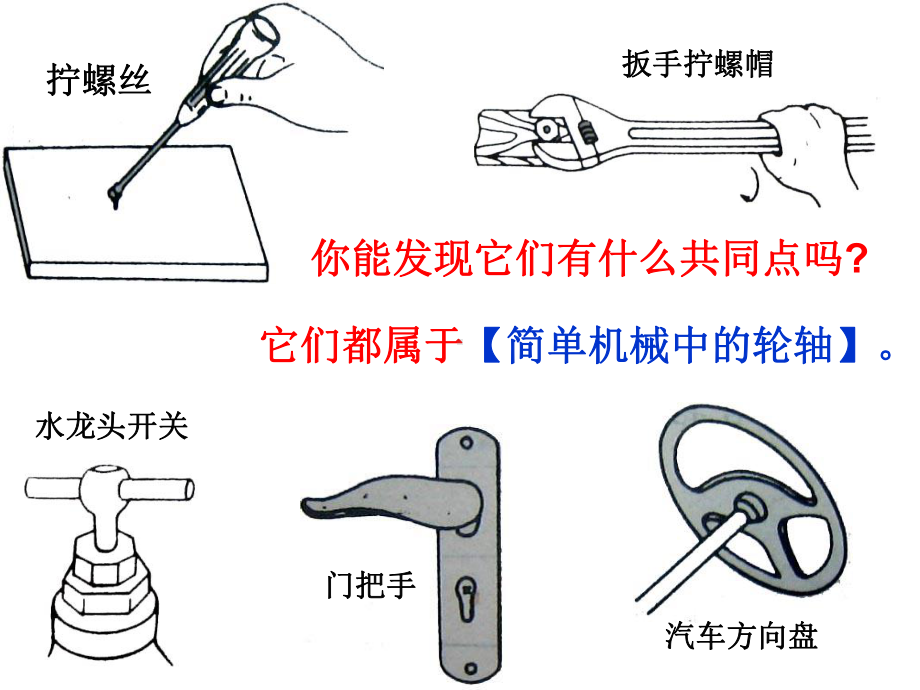 六上一4轮轴的秘密课件.ppt_第3页