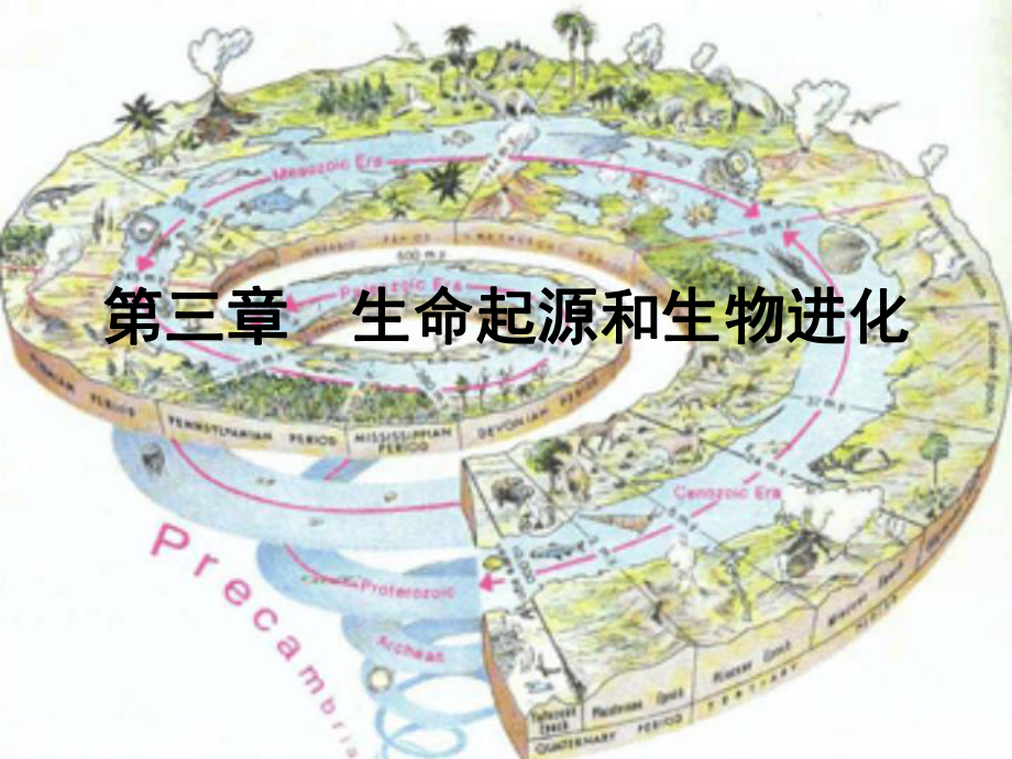 八下生物第三章知识点总结教学提纲课件.ppt_第1页