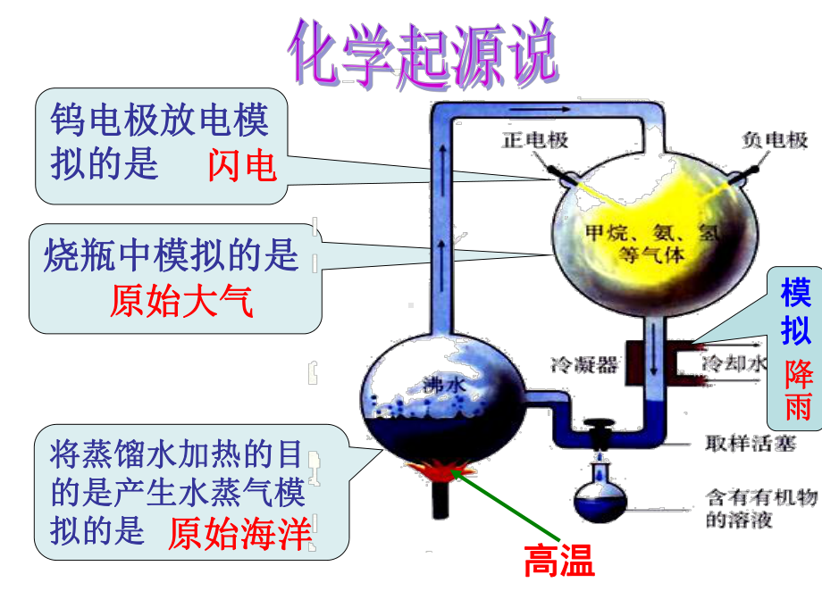 八下生物第三章知识点总结教学提纲课件.ppt_第3页