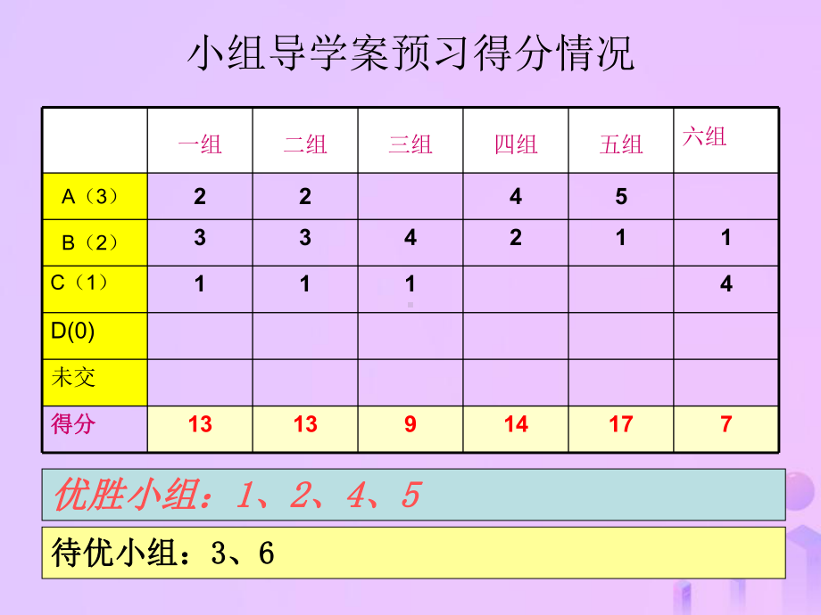 与圆有关的位置关系—切线、切线长定理课件(新版)华东师大版.ppt_第2页