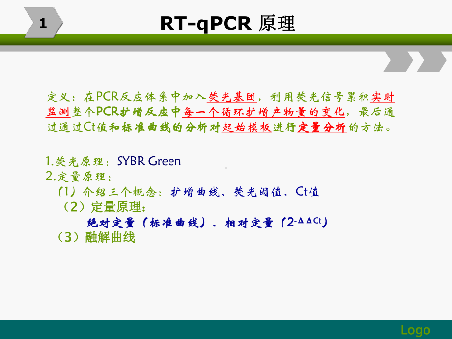 RT-qPCR(实时荧光定量PCR)课件.ppt_第3页