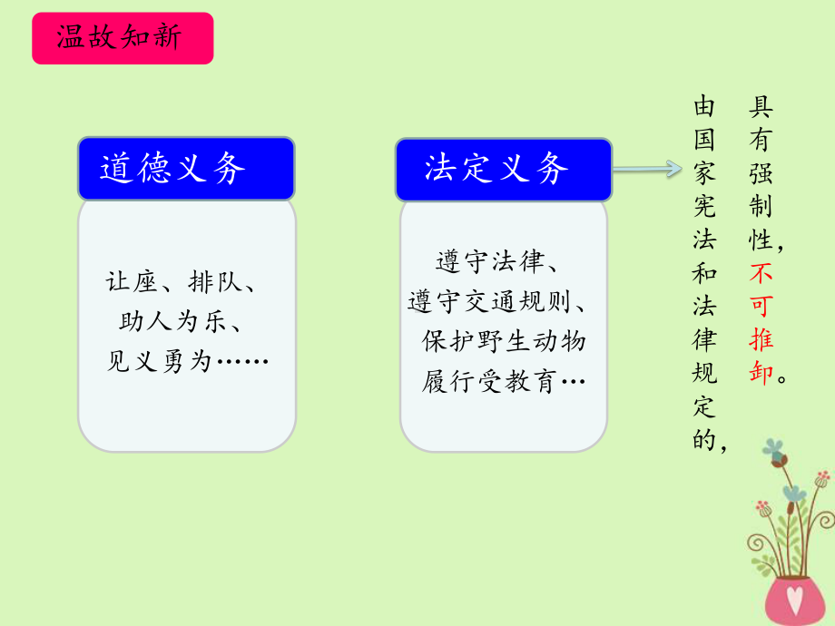 八年级道德与法治下册第二单元理解权利义务第四课公民义务第二框《依法履行义务》课件新人教版.ppt_第2页