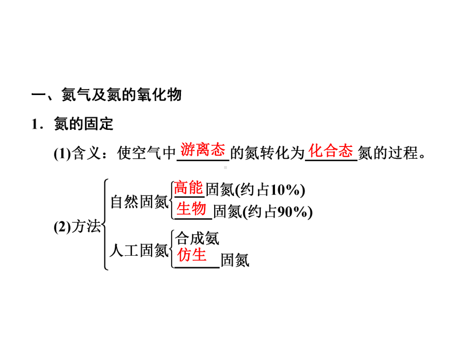 2020年高考化学二轮专题复习课件：氮及其化合物-.ppt_第2页