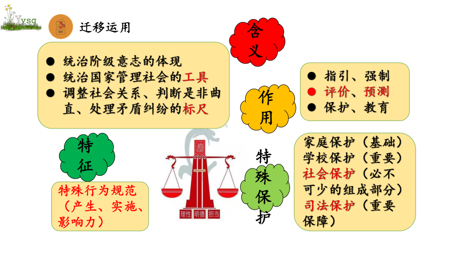 人教版八上道德与法治法不可违课件.ppt_第2页