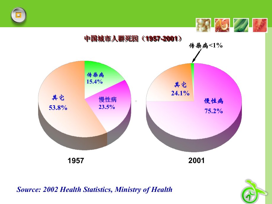 全民健康生活方式行动核心信息-膳食营养(社区)课件.ppt_第2页