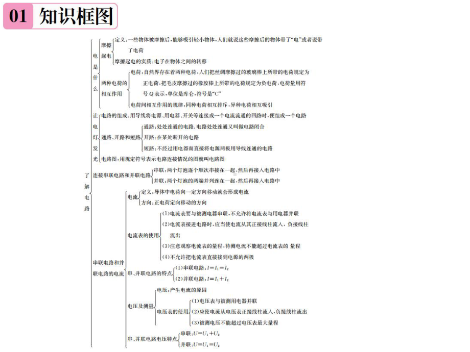 (遵义专版)第14章-章末复习3了解电路课件.ppt_第2页