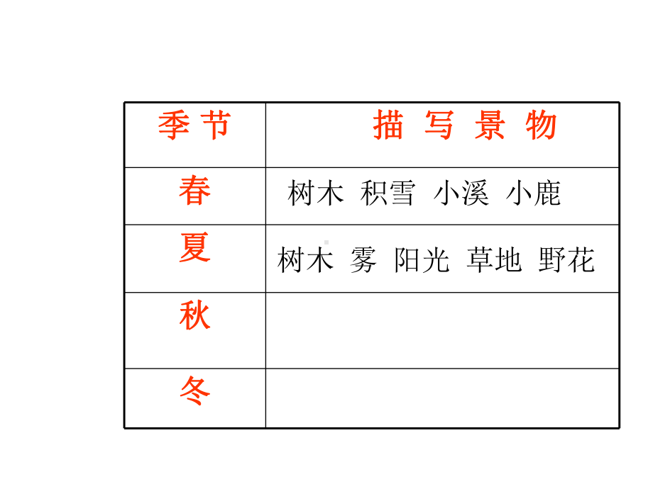 人教版小学语文三年级上册《第六单元：20-美丽的小兴安岭》-公开课获奖课件参考.ppt_第2页